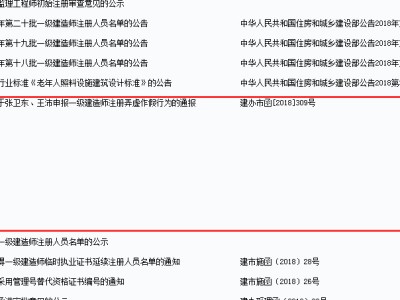 必威betway官网入口和建造师可以分开挂吗,必威betway官网入口与建造师同时注册