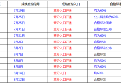 betway西汉姆app下载建筑工程考几项betway西汉姆app下载建筑工程考几项科目