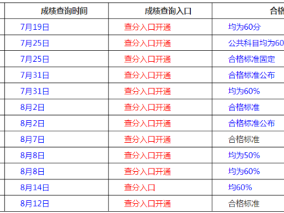 betway西汉姆app下载建筑工程考几项betway西汉姆app下载建筑工程考几项科目
