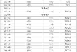 betway西汉姆app下载合格分数线新疆betway西汉姆app下载合格分数线