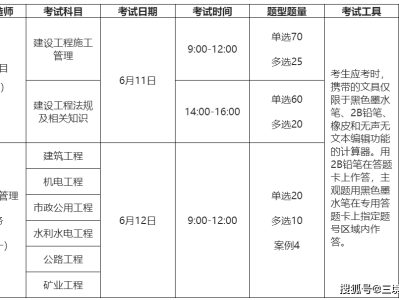 betway西汉姆app下载考试科目安排时间betway西汉姆app下载考试科目安排
