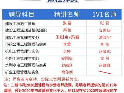 公路betway西汉姆app下载难吗,二建公路难还是建筑难