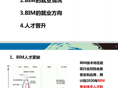 bim工程师借标费多少钱一个月bim工程师借标费多少钱