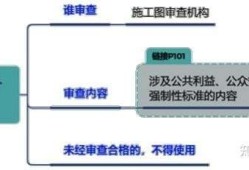 关于2002年全国注册必威betway官网入口质量参考答案的信息