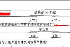 贯通筋造价工程师,图纸中贯通筋怎么看