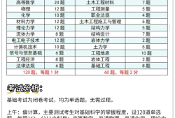 岩土工程师化学专业考试科目岩土工程师化学专业