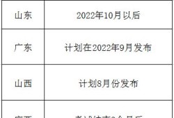 betway西汉姆app下载考试成绩公布时间,betway西汉姆app下载考试成绩公布时间表