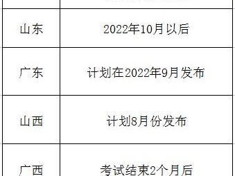 betway西汉姆app下载考试成绩公布时间,betway西汉姆app下载考试成绩公布时间表