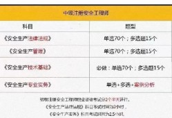 安徽安全工程师考试,安徽安全工程师考试地点