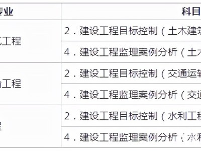 包含考必威betway官网入口的条件是什么的词条
