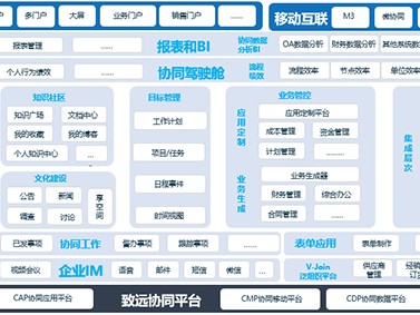 什么叫协同设计协同设计管理平台