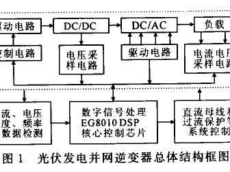 变流器结构设计工程师,变流器结构设计工程师招聘