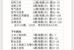 考友岩土工程师基础科目怎么复习的简单介绍