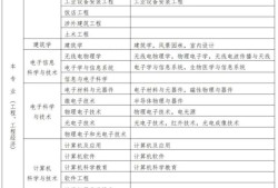 betway西汉姆app下载考好考不betway西汉姆app下载很难考出来吧