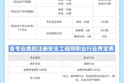 安全工程师考人数2021安全工程师考试难度