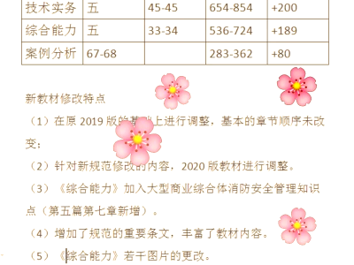 一级消防工程师电子版教材下载一级消防工程师电子书下载