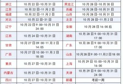 岩土工程师报考须知,岩土工程师考试报名条件
