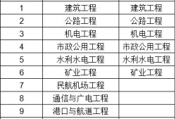 betway西汉姆app下载
市政考试科目2022二建市政考试难度
