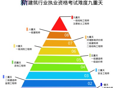 注册岩土工程师通过率,注册岩土工程师通过率多少