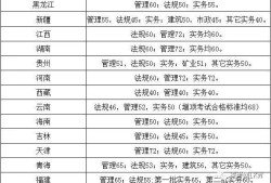 浙江betway西汉姆app下载
分数线浙江省betway西汉姆app下载
分数线