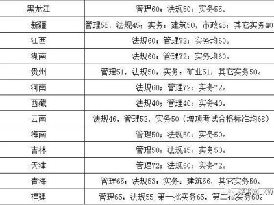 浙江betway西汉姆app下载分数线浙江省betway西汉姆app下载分数线