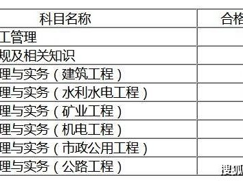 betway西汉姆app下载市政考试科目,betway西汉姆app下载市政科目