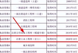 注册消防工程师证书首考年份是,注册消防工程师证书首考年份是什么意思