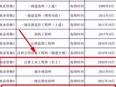 注册消防工程师证书首考年份是,注册消防工程师证书首考年份是什么意思