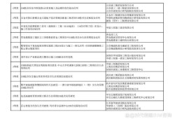 bim工程师业绩报告bim业绩要求该填什么