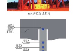 工程力学对结构工程师,工程力学对结构工程师的作用