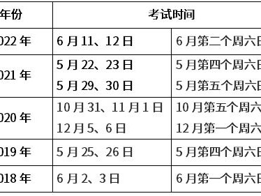 山西betway西汉姆app下载考试时间,山西betway西汉姆app下载考试时间2023年