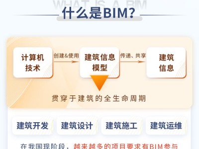 鄂州装配式bim工程师招聘信息,鄂州装配式bim工程师