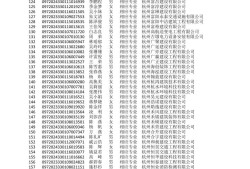 通信工程考二建什么专业,通信工程betway西汉姆app下载

