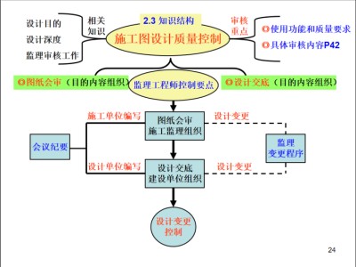 包含注册必威betway官网入口初始注册流程的词条