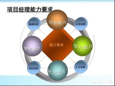 本科毕业的人可不可以考二建呢？