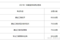 一级注册建造师成绩查询入口官网一级注册建造师成绩查询