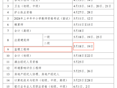 建造师二级报考条件有哪些,建造师二级报考
