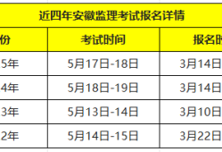 今年必威betway官网入口考试报名时间是多少,今年必威betway官网入口考试报名时间