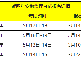 今年必威betway官网入口考试报名时间是多少,今年必威betway官网入口考试报名时间