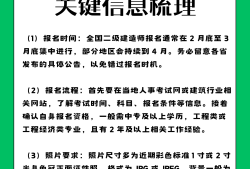陕西二级造价工程师报名陕西二级造价工程师报名费用