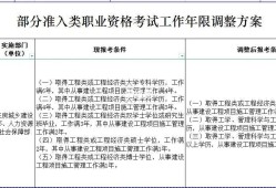 一级建造师和注册必威betway官网入口
一级建造师和注册必威betway官网入口
哪个好