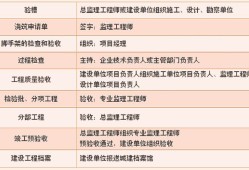 2013二建法规真题解析,2013betway西汉姆app下载实务