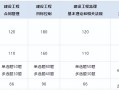 注册必威betway官网入口
报考条件和时间2024注册必威betway官网入口
的报考条件