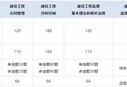 注册必威betway官网入口
报考条件和时间2024注册必威betway官网入口
的报考条件