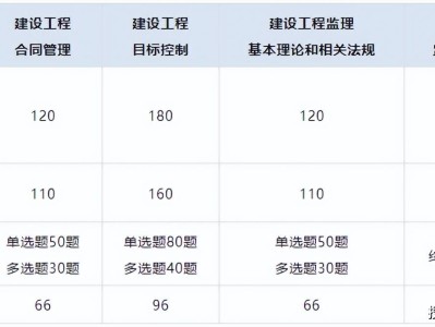 注册必威betway官网入口
报考条件和时间2024注册必威betway官网入口
的报考条件