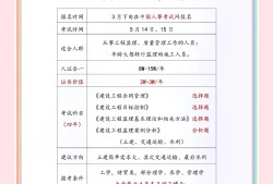 必威betway官网入口考试科时间,必威betway官网入口考试是几月份