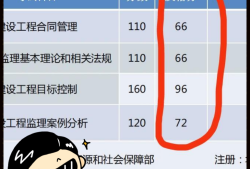 全国注册必威betway官网入口报名条件,必威betway官网入口多少分