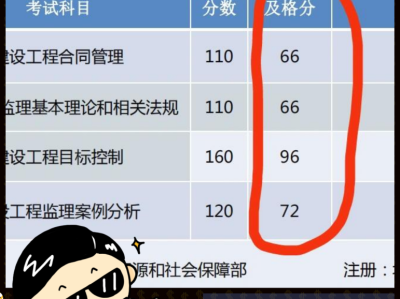 全国注册必威betway官网入口报名条件,必威betway官网入口多少分