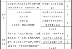 一级注册结构工程师考试报名条件,一级注册结构工程师报名要求