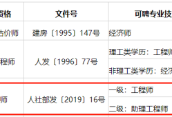 青海省betway西汉姆app下载
报名时间青海betway西汉姆app下载
考试结果公布时间